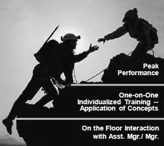 4 Steps to Re-engaging Frontline Managers